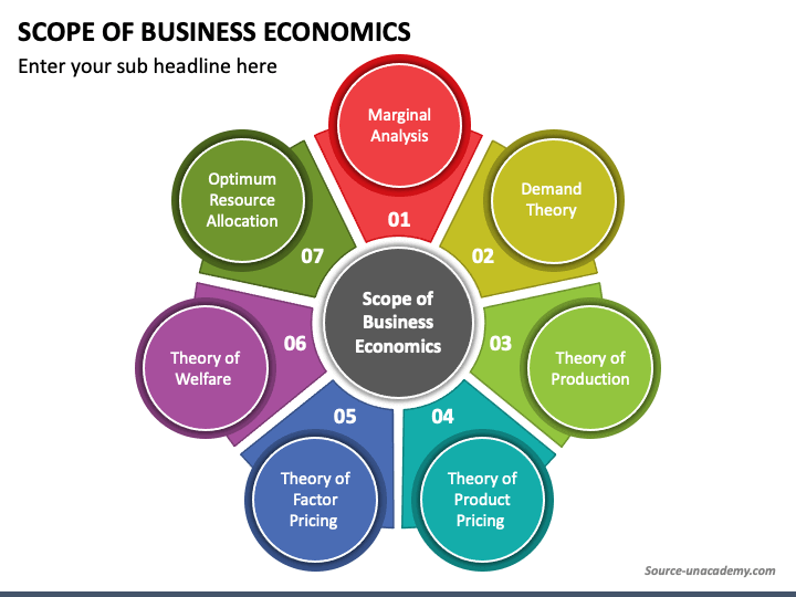 Our scopes of business